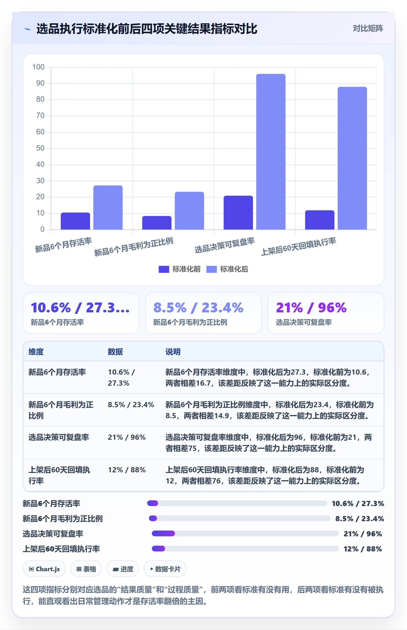 亚马逊软件执行标准：选品工具环节如何体现日常管理