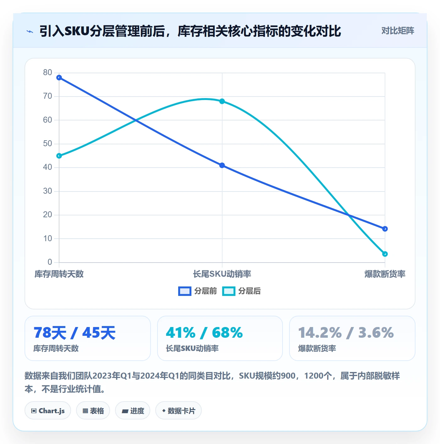跨境电商运营案例拆解：库存计划从哪里开始
