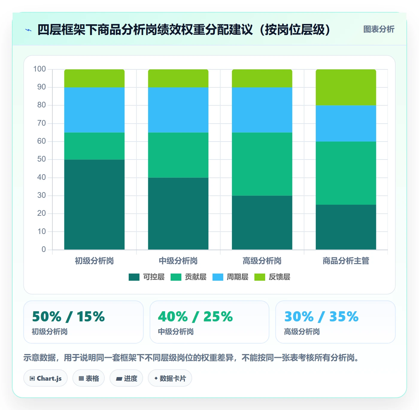 商品分析管理要点：组合优化的绩效考核如何设计
