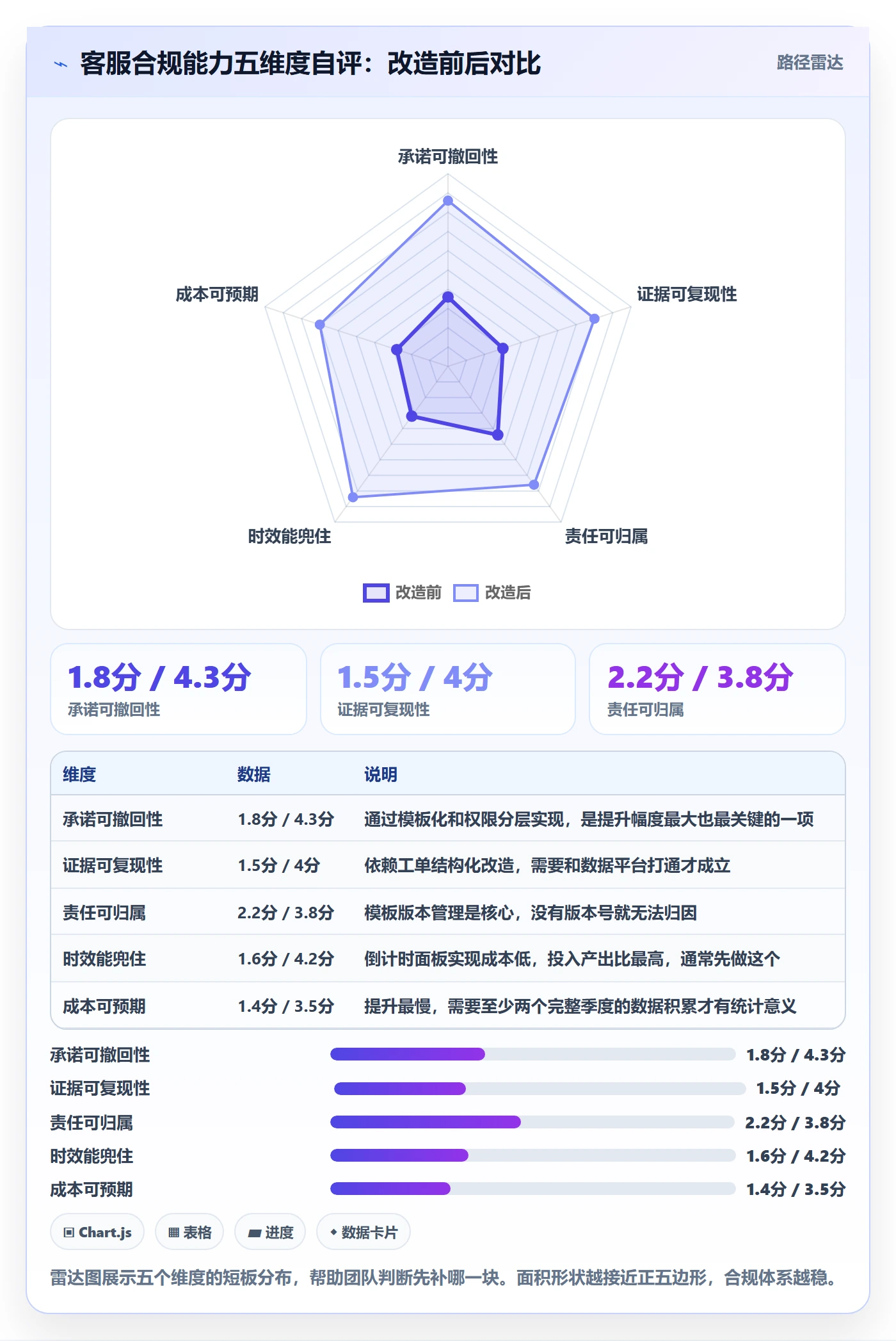 跨境电商运营怎么用？客户服务场景下的合规管理拆解