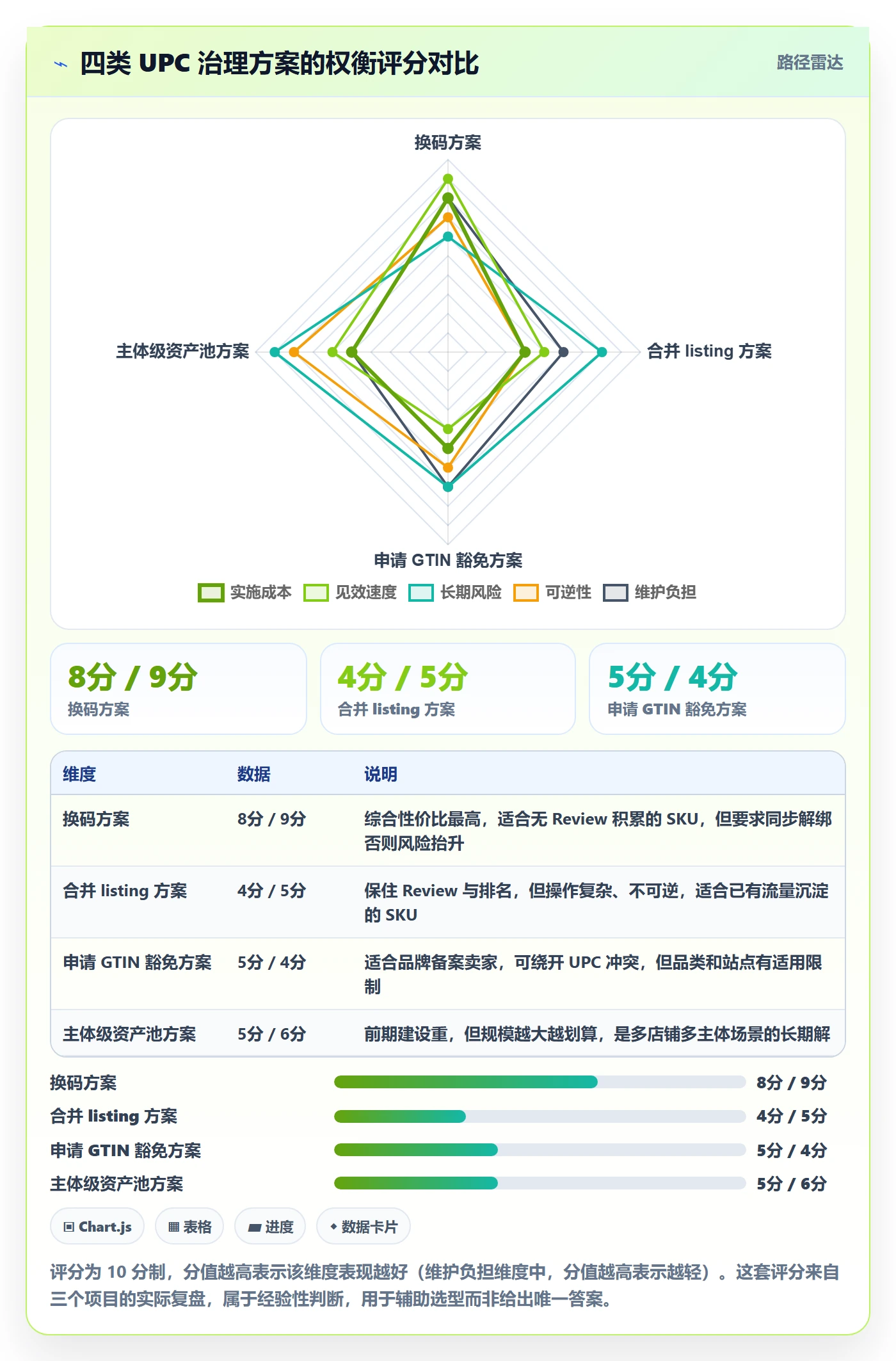 UPC码管理要点：重复码排查的日常管理如何设计
