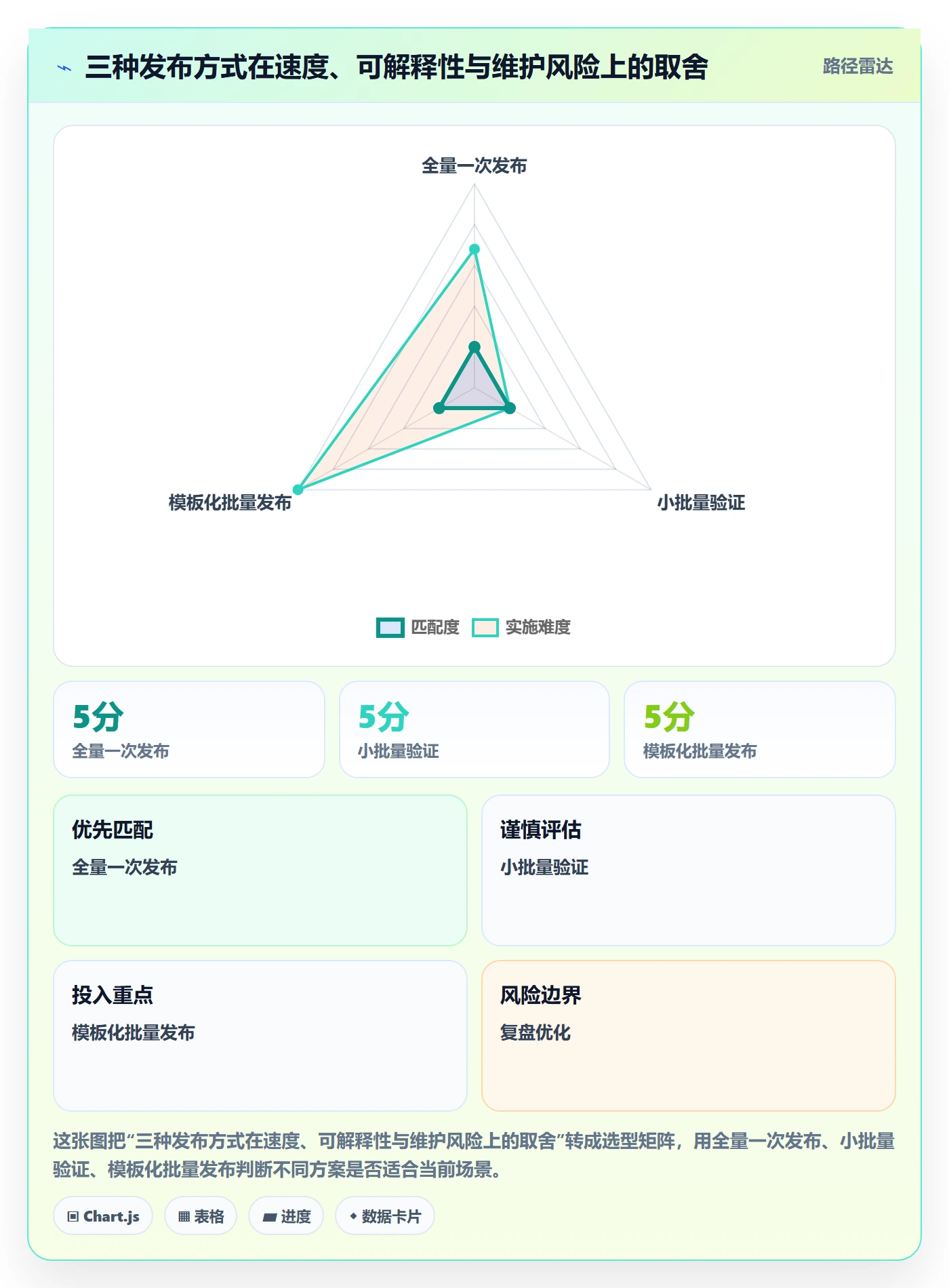 temu基础课：商品发布相关的进阶玩法一次讲透