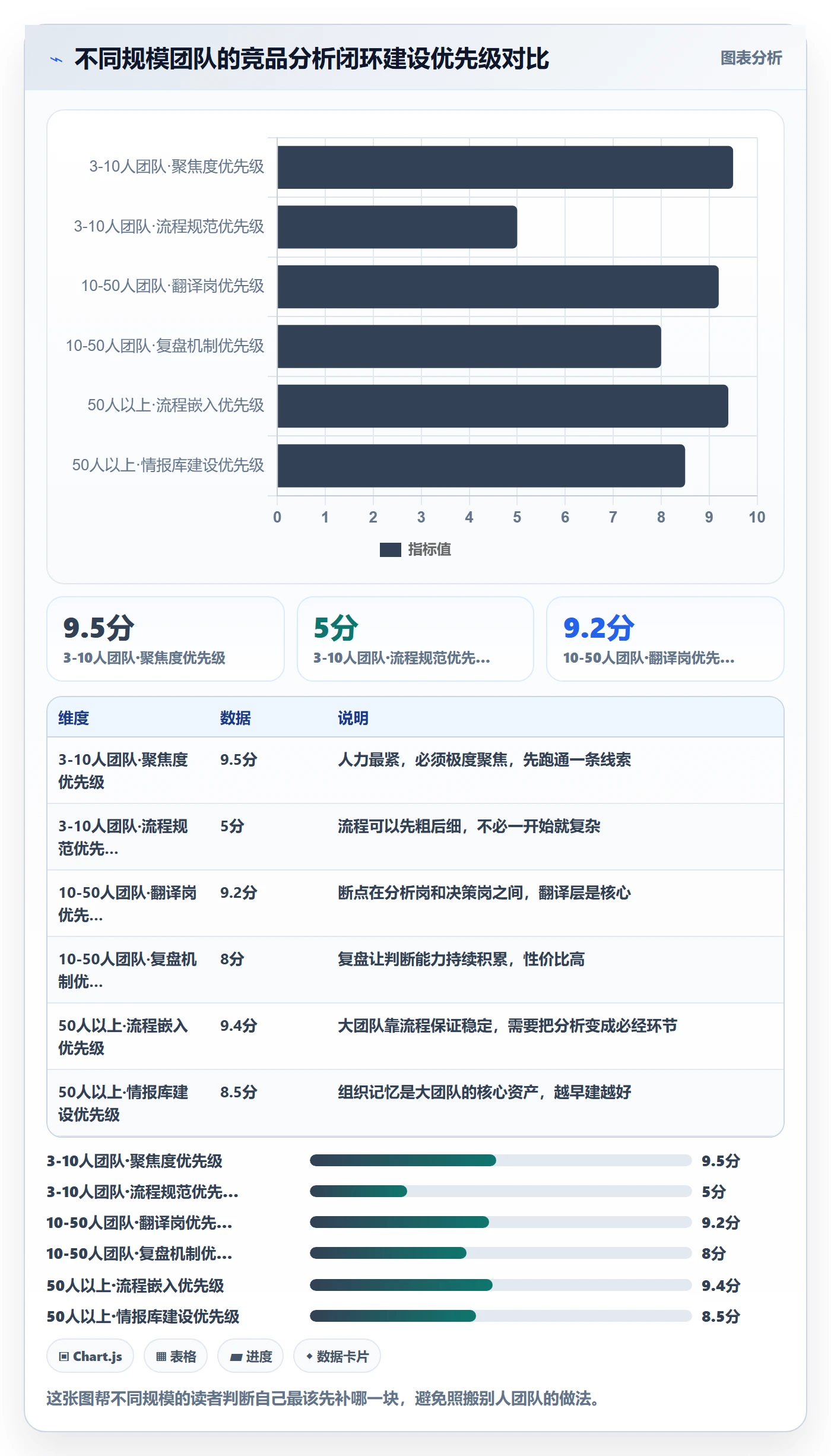 外贸数据分析平台实践指南：竞争对手的常见误区怎样更有效