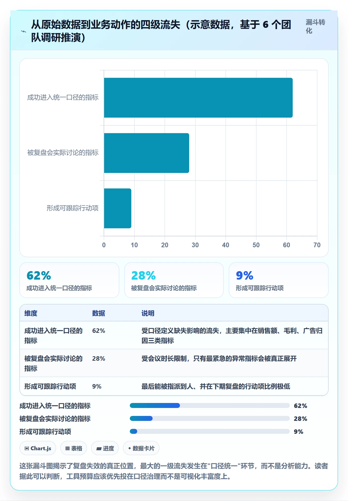 跨境电商运营管理要点：数据复盘的工具对比如何设计