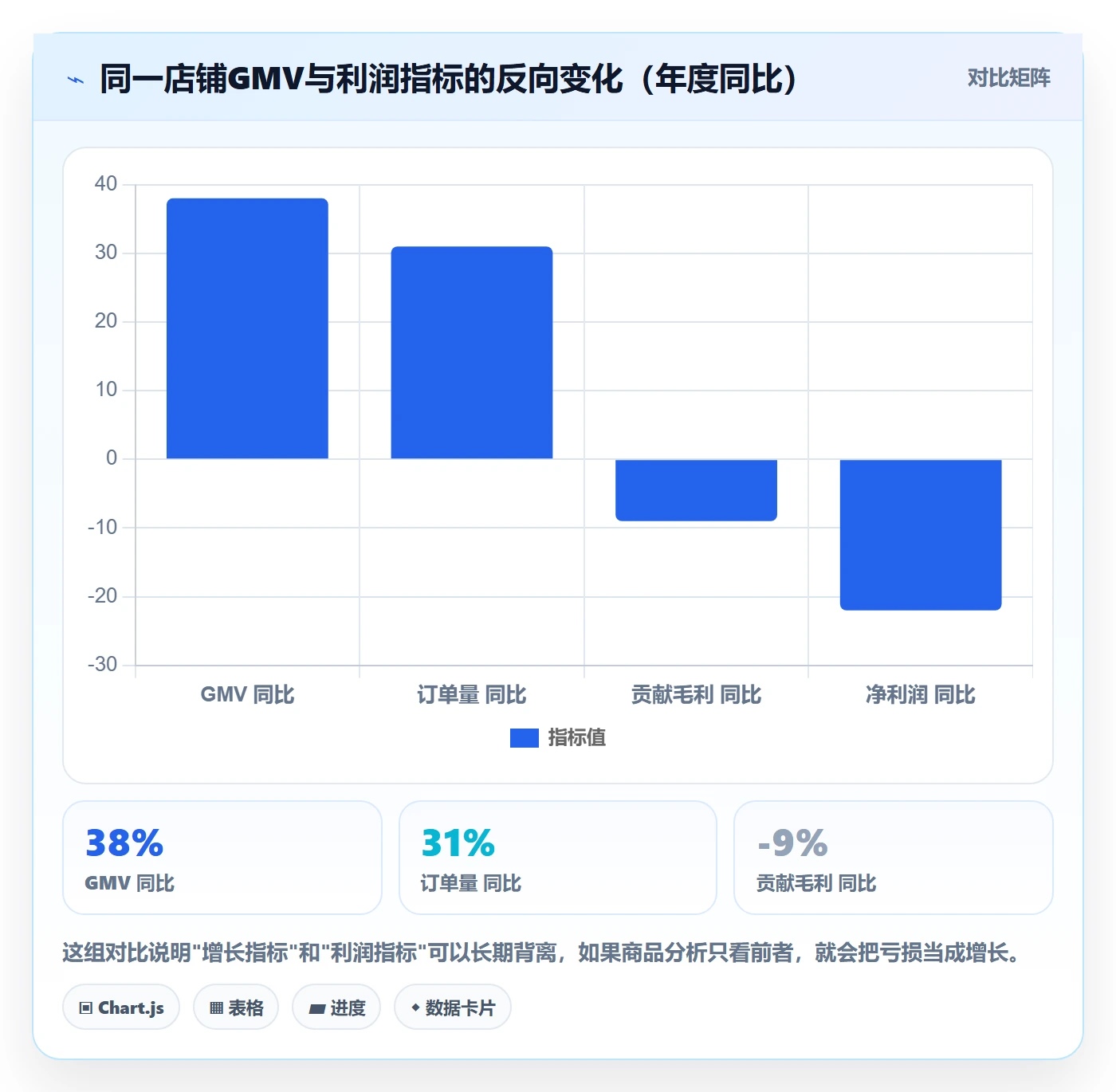 商品分析核心功能全解析：重点看懂利润空间