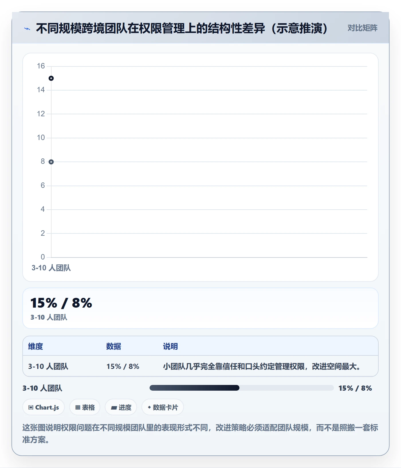 erp跨境电商问题诊断：权限管理如何用中小商家改进
