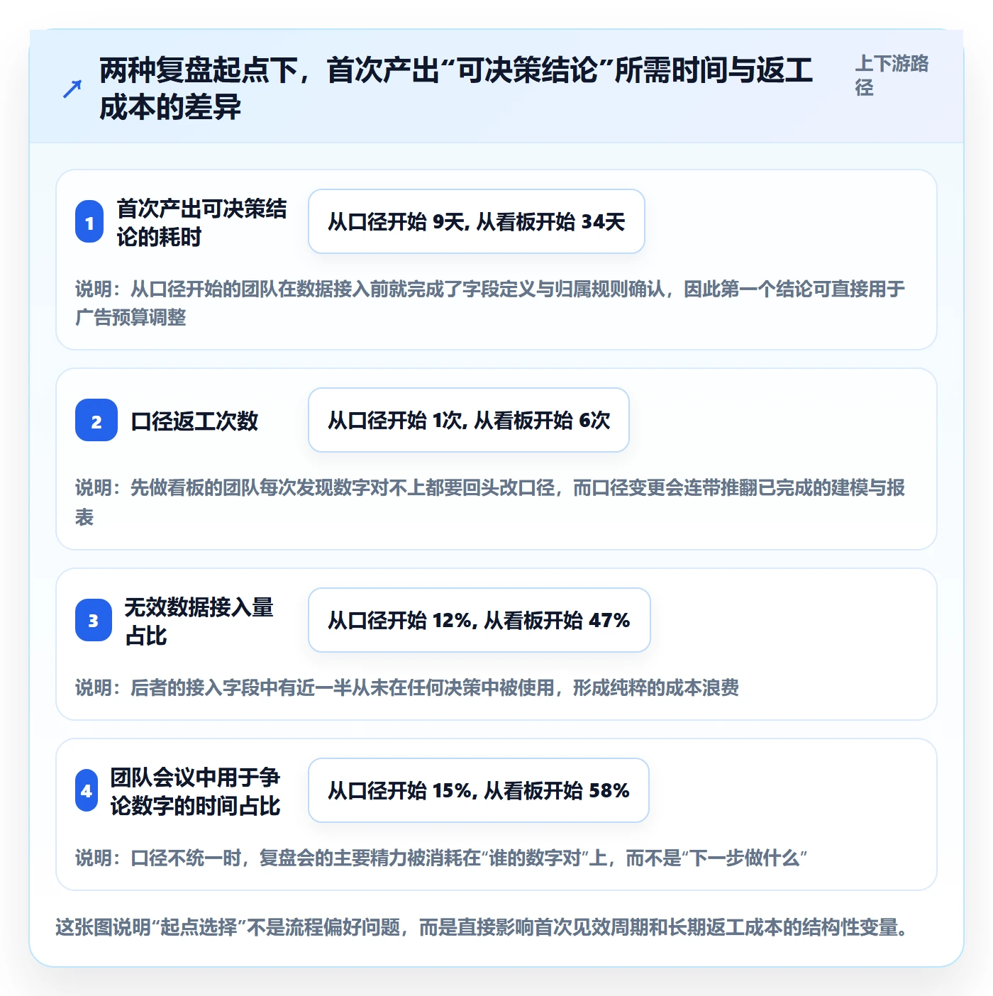 跨境电商运营系统搭建：数据复盘从哪里开始