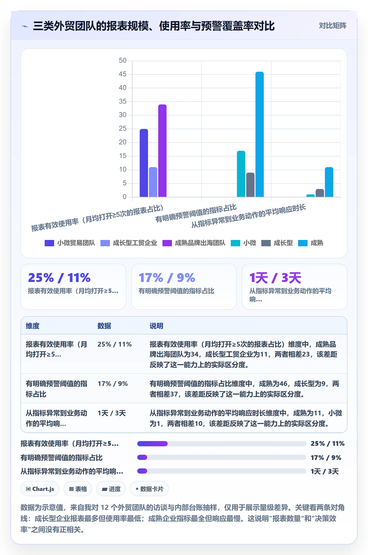 外贸数据分析平台落地清单：市场趋势相关的指标体系事项