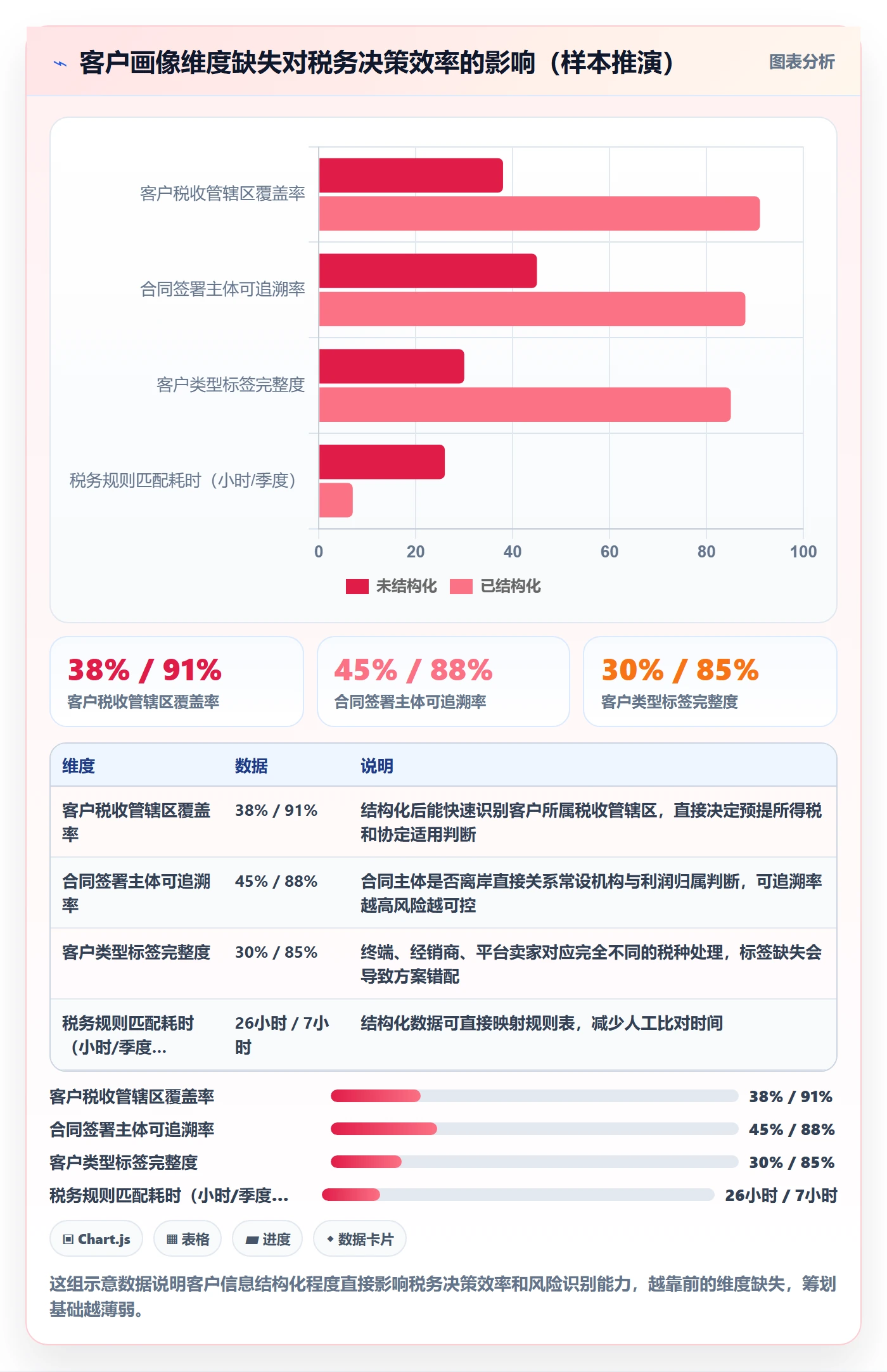 外贸数据分析平台基础课：客户画像相关的税务筹划一次讲透