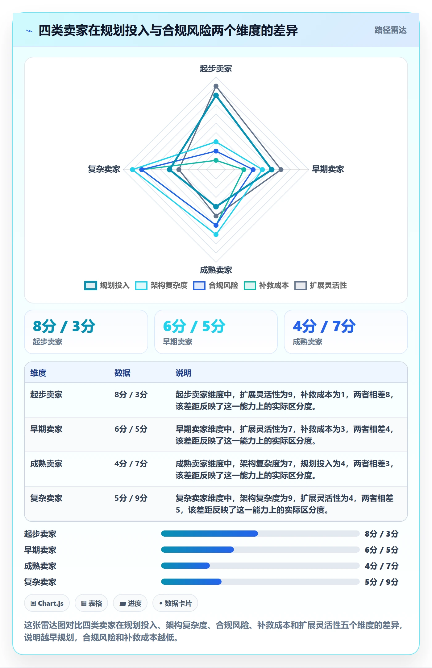 跨境电商一站式服务规划方法：公司注册与合规管理如何衔接