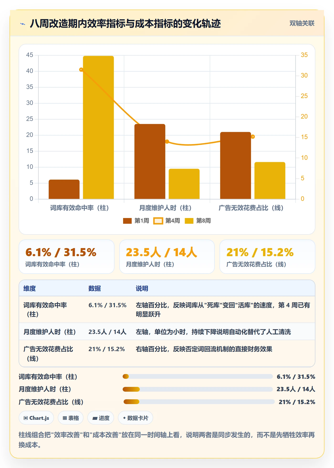 亚马逊软件方案设计：关键词工具场景的日常管理怎么做