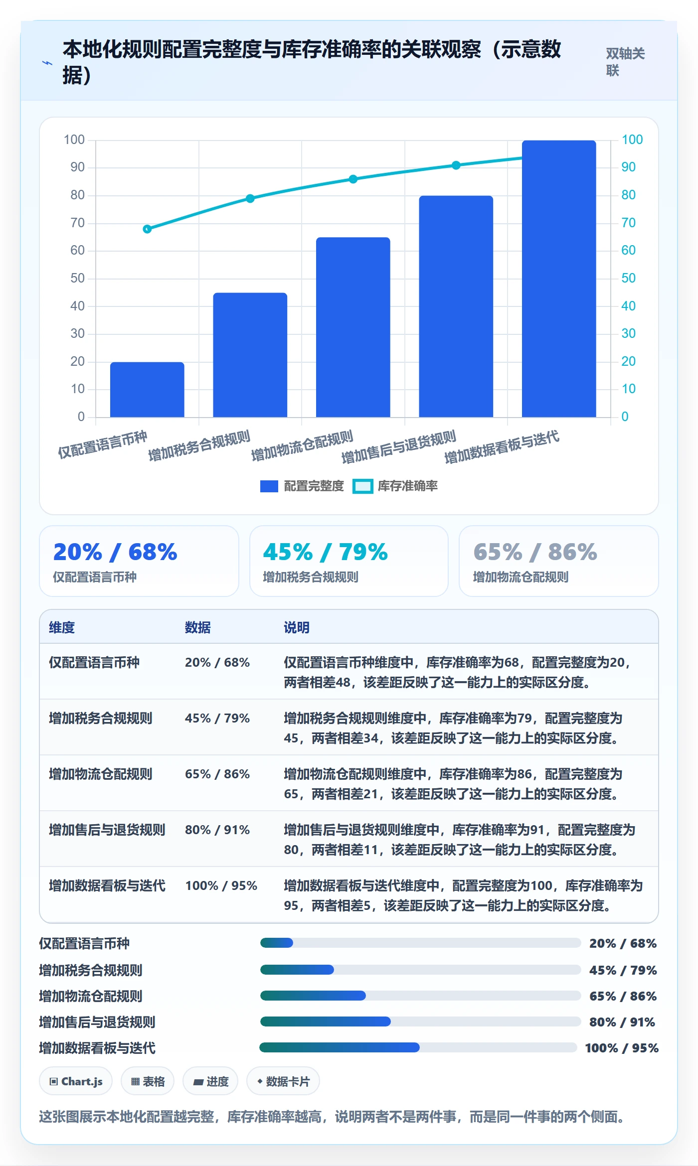 erp跨境电商怎么落地？从库存管理讲清本地化运营