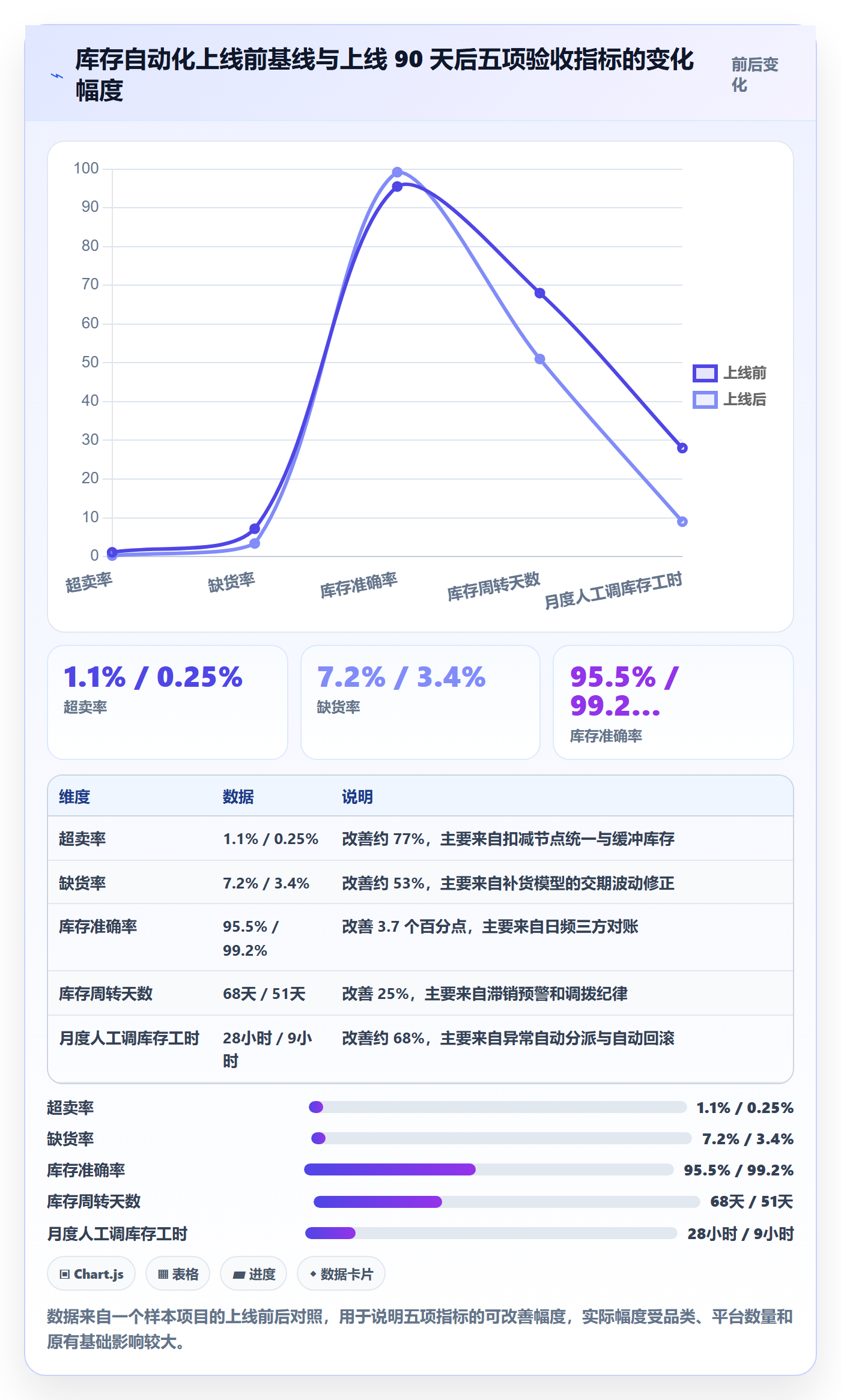 erp跨境电商使用技巧：库存管理对应的自动化方案方法
