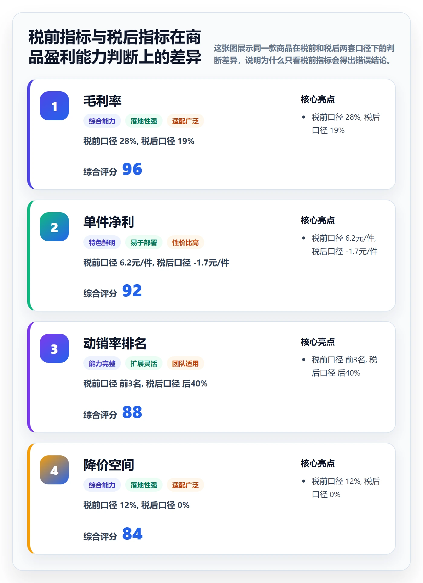 商品分析问题诊断：市场需求如何用税务筹划改进
