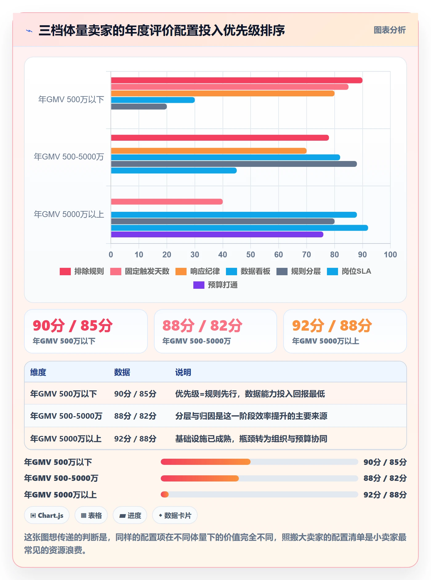 亚马逊软件配置指南：评价管理需要哪些年度规划设置