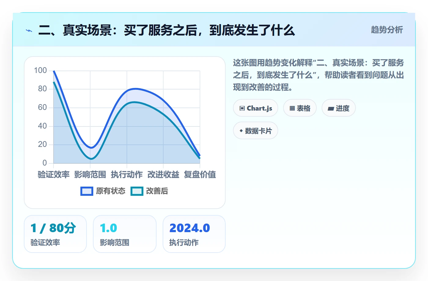 二、真实场景：买了服务之后，到底发生了什么