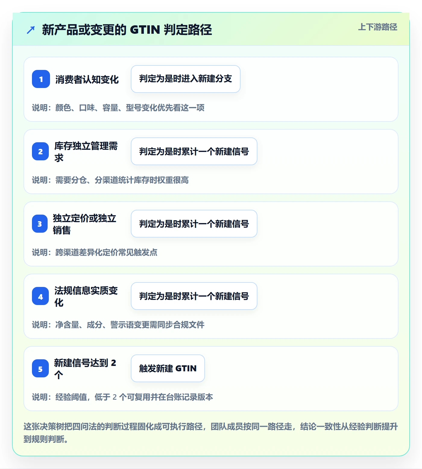 UPC码使用技巧：GS1注册对应的团队协同方法