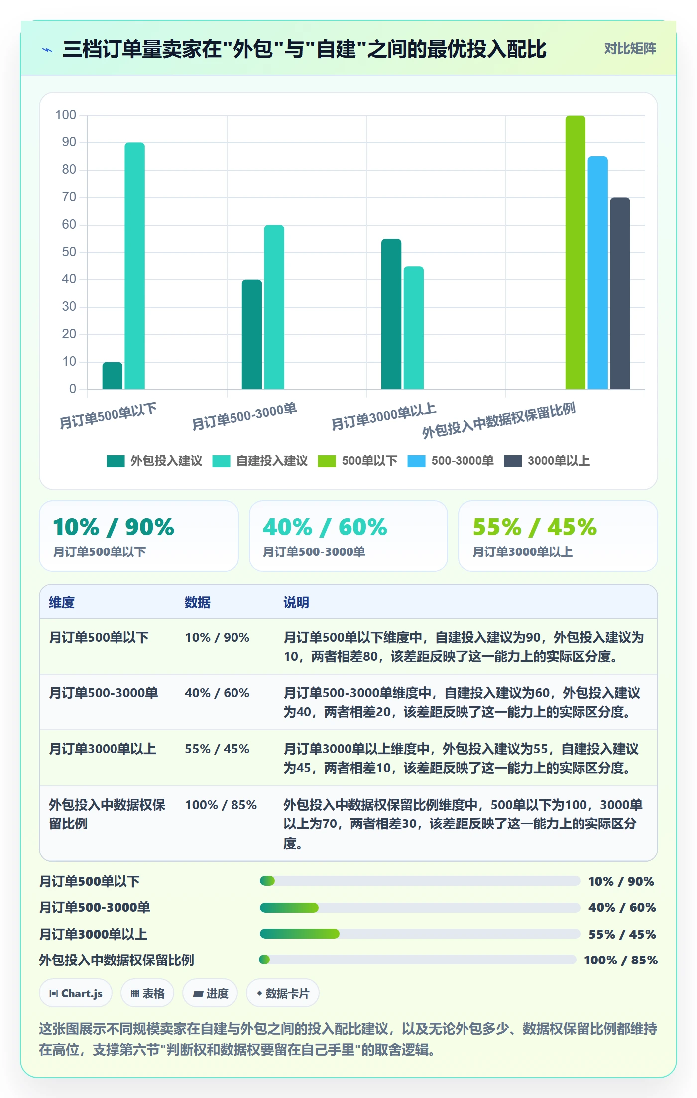 跨境电商一站式服务工作指南：用实操教程解决售后服务问题