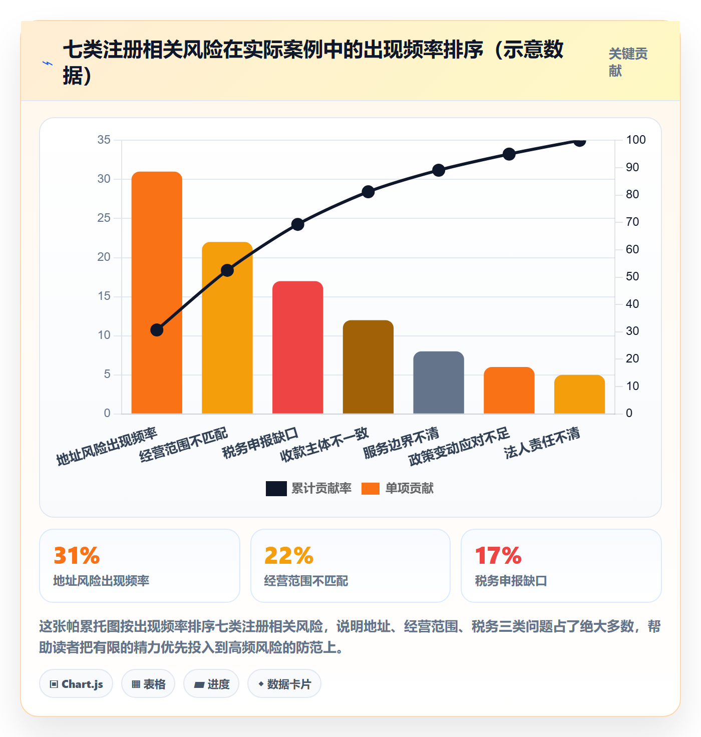 跨境电商一站式服务增长策略全解析：重点看懂公司注册