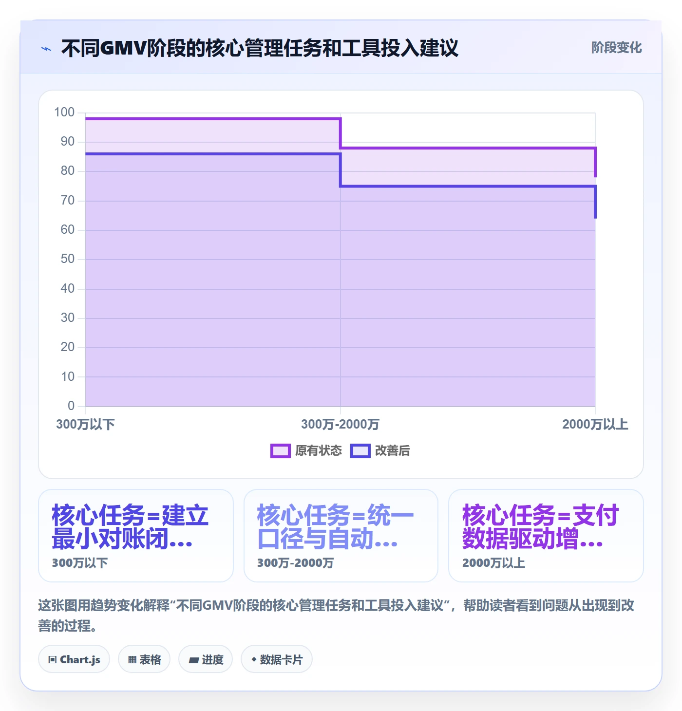 跨境电商一站式服务怎么管？以支付收款为核心的增长策略方案