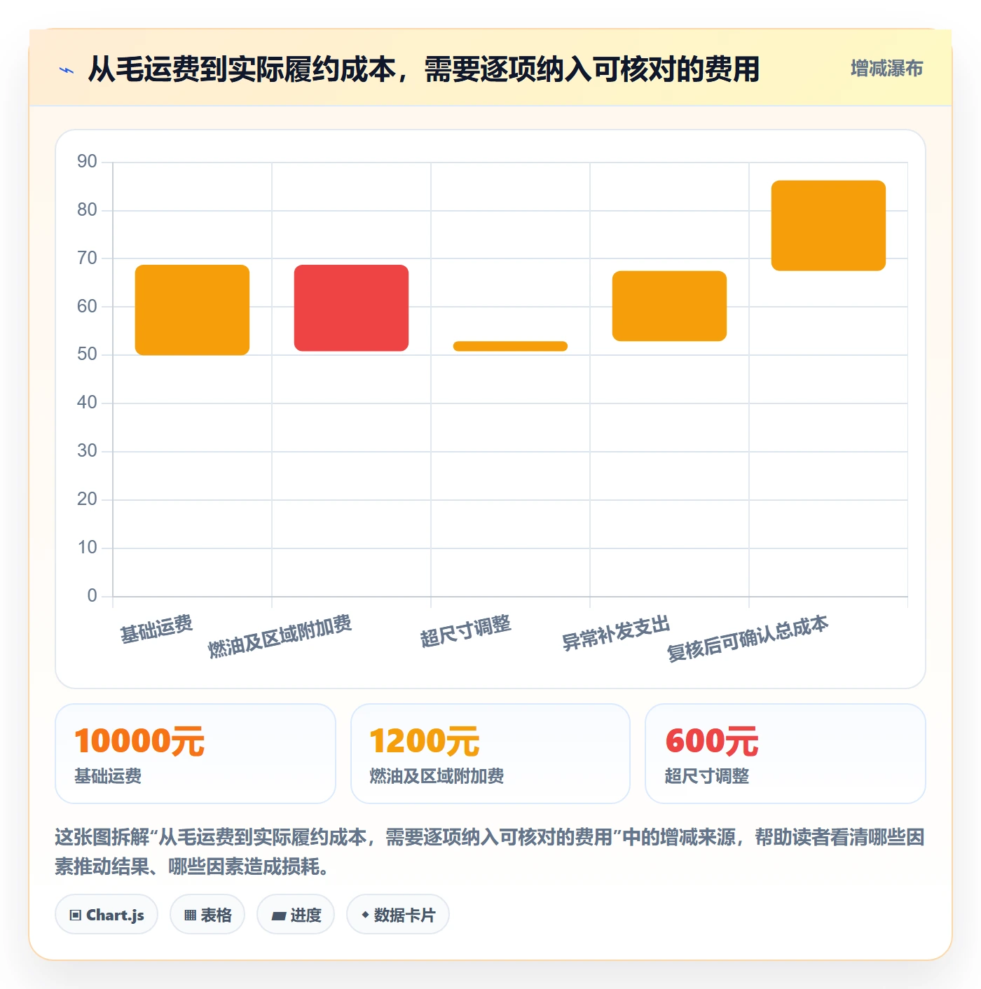 temu操作手册：履约物流对应的数据复盘步骤