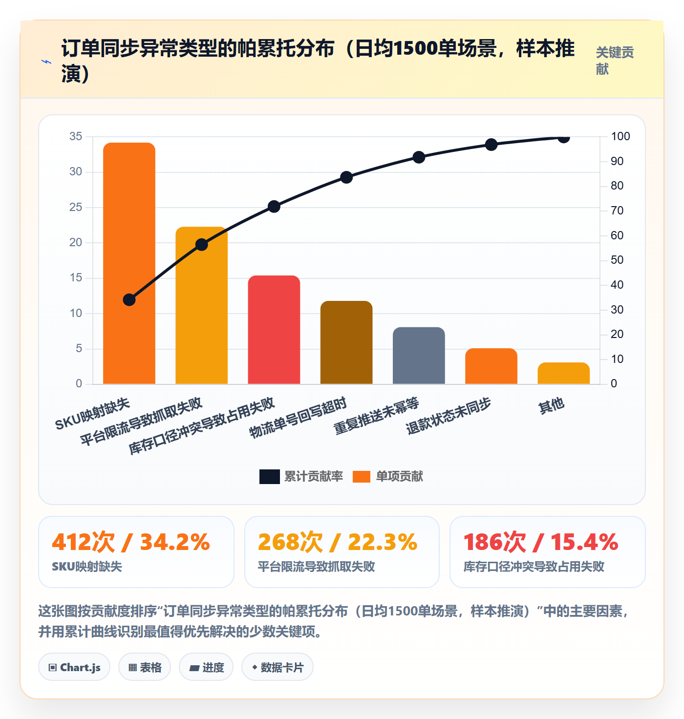 erp跨境电商怎么落地？从订单同步讲清合规管理