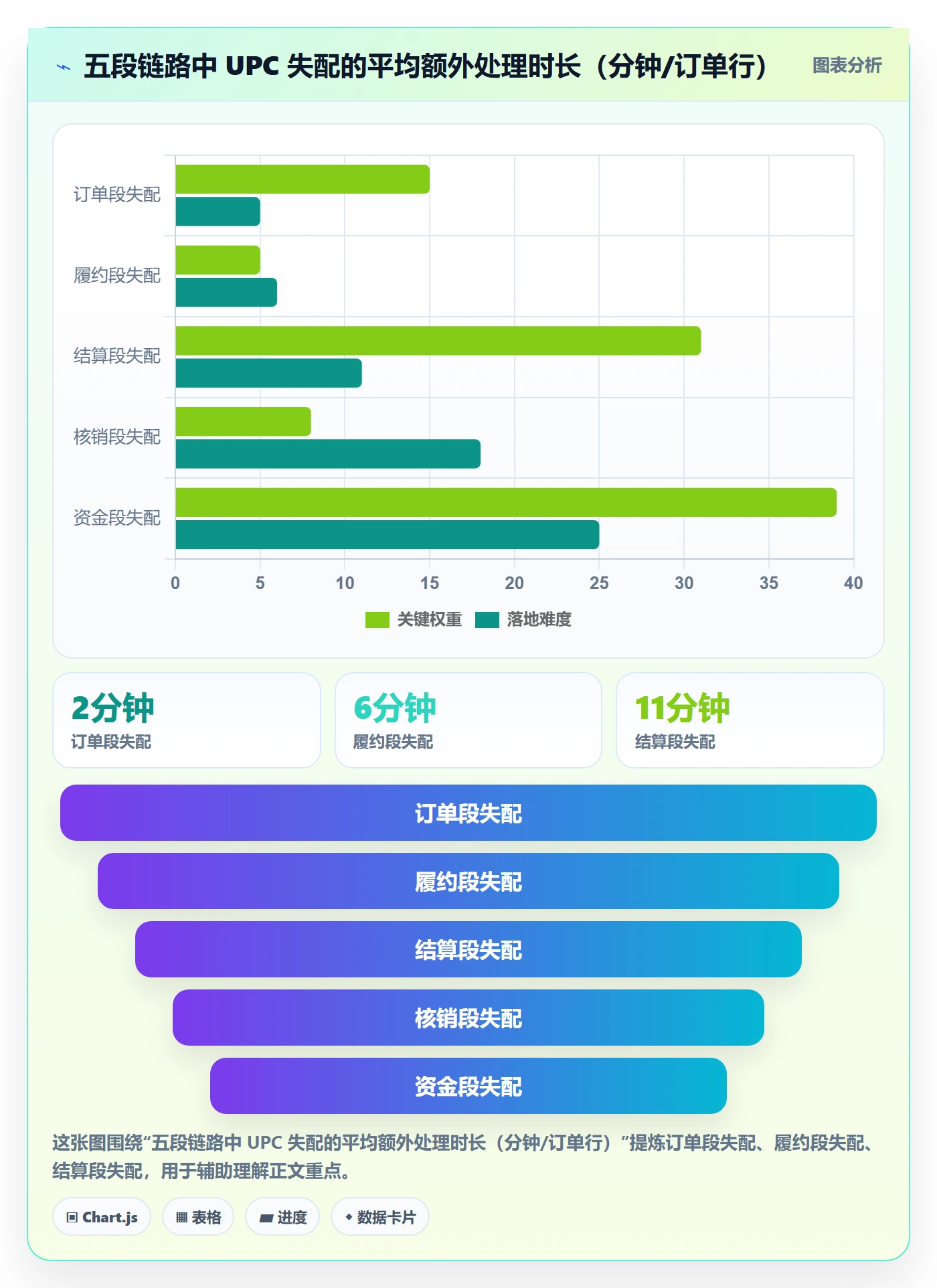 UPC码使用技巧：编码规范对应的回款管理方法