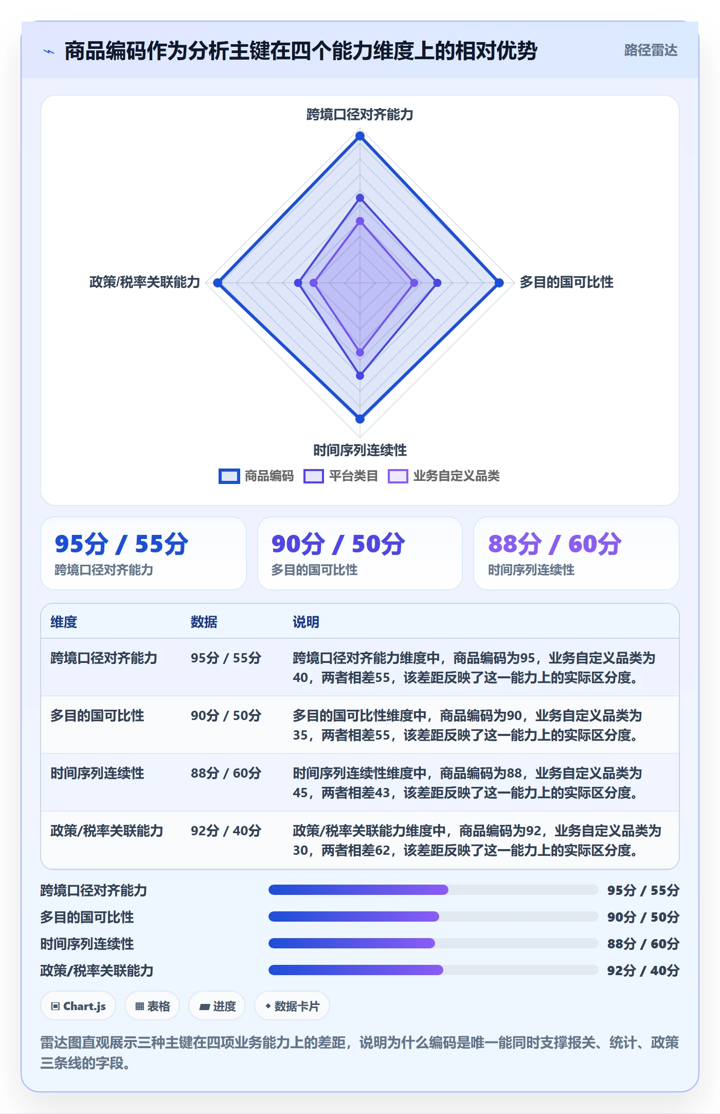 外贸数据分析平台应用思路：围绕商品编码拆解增长策略