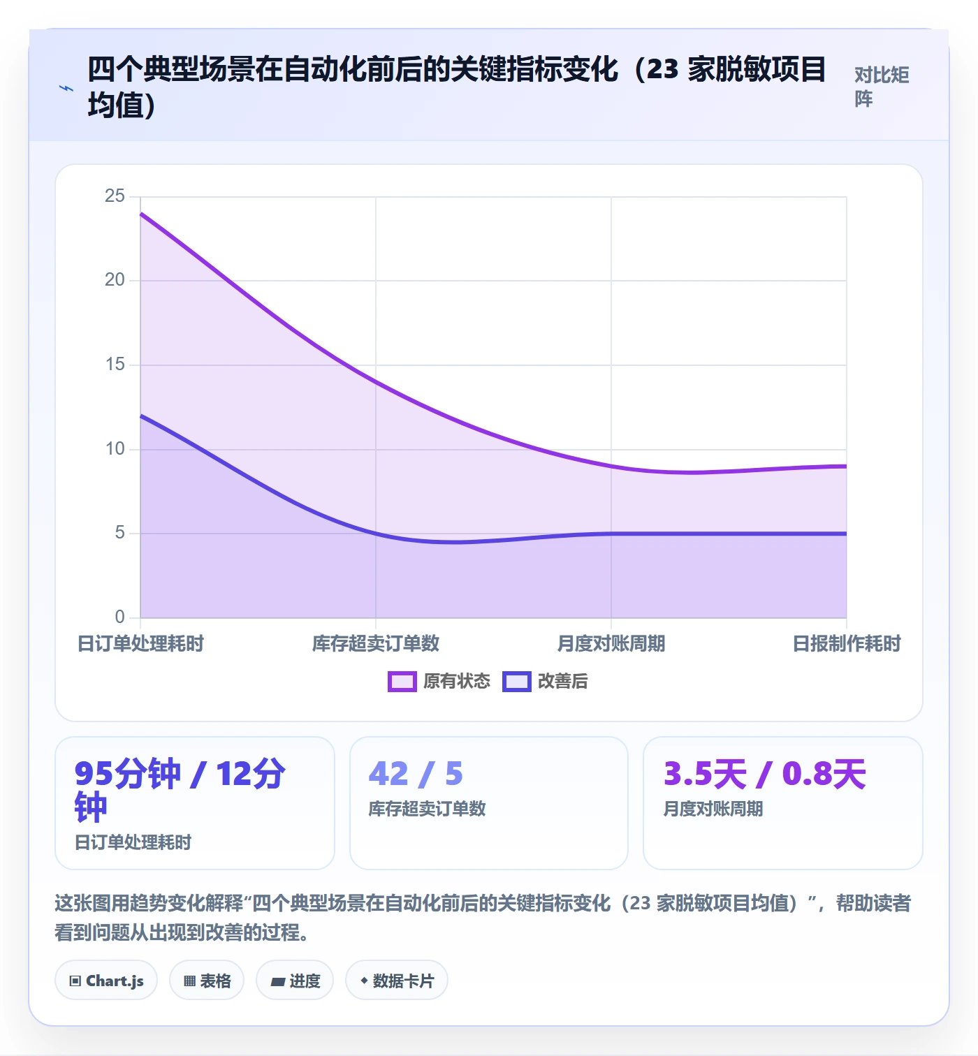erp跨境电商进阶课：围绕系统实施完善自动化方案