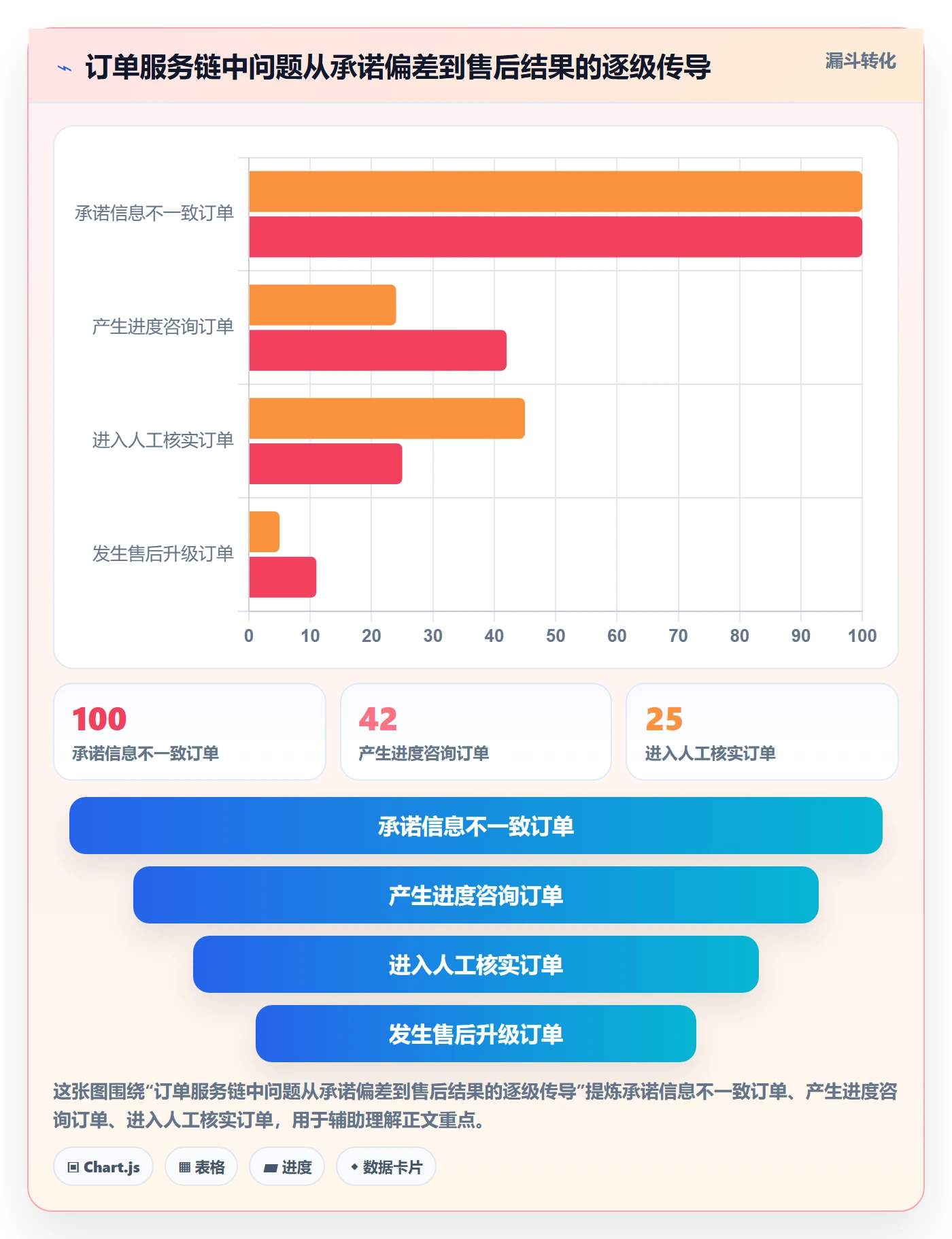 temu优化清单:账号绩效与客户服务的关键动作