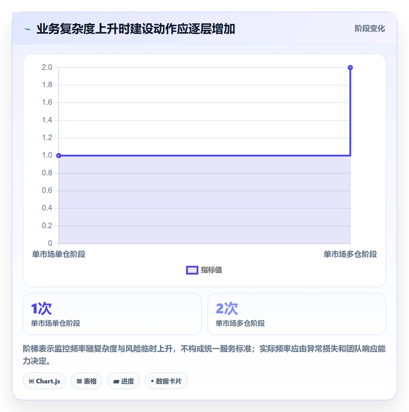 temu建设路线：从履约物流到风险排查分几步