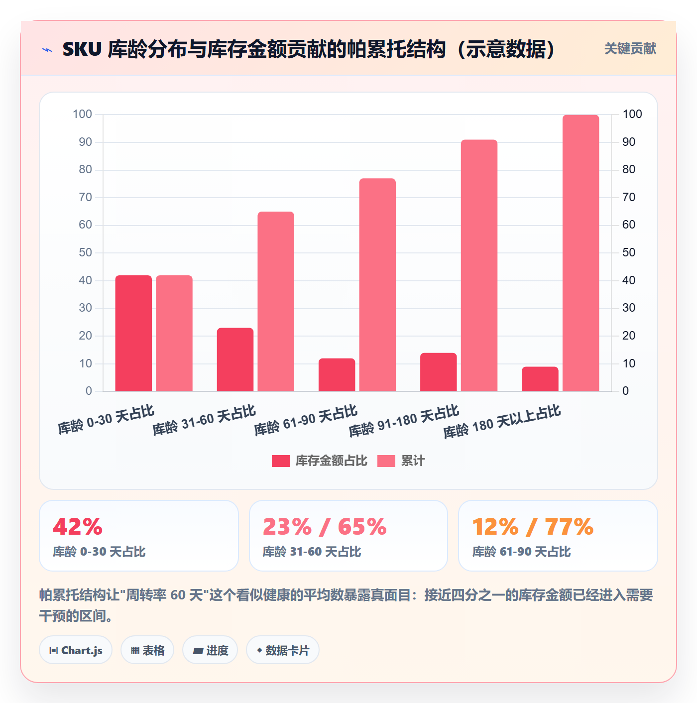 亚马逊软件业务拆解：库存管理为什么影响多店经营