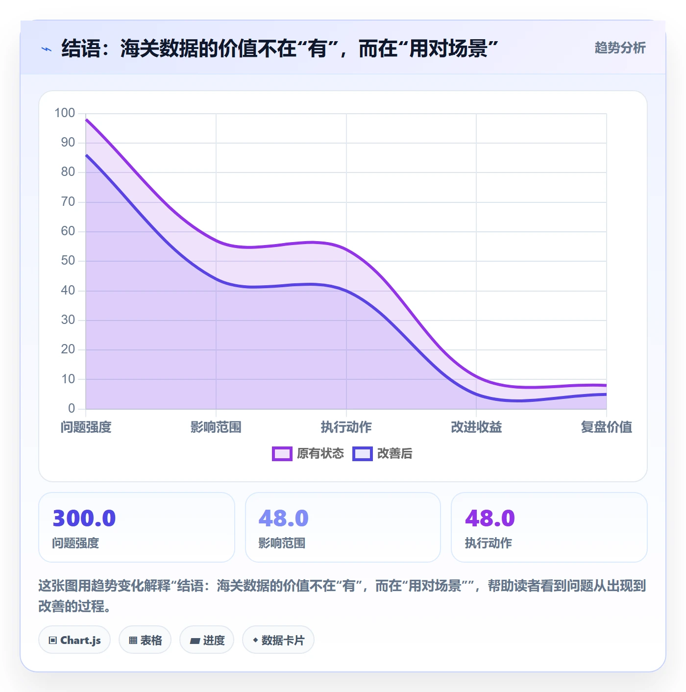 结语：海关数据的价值不在“有”，而在“用对场景”