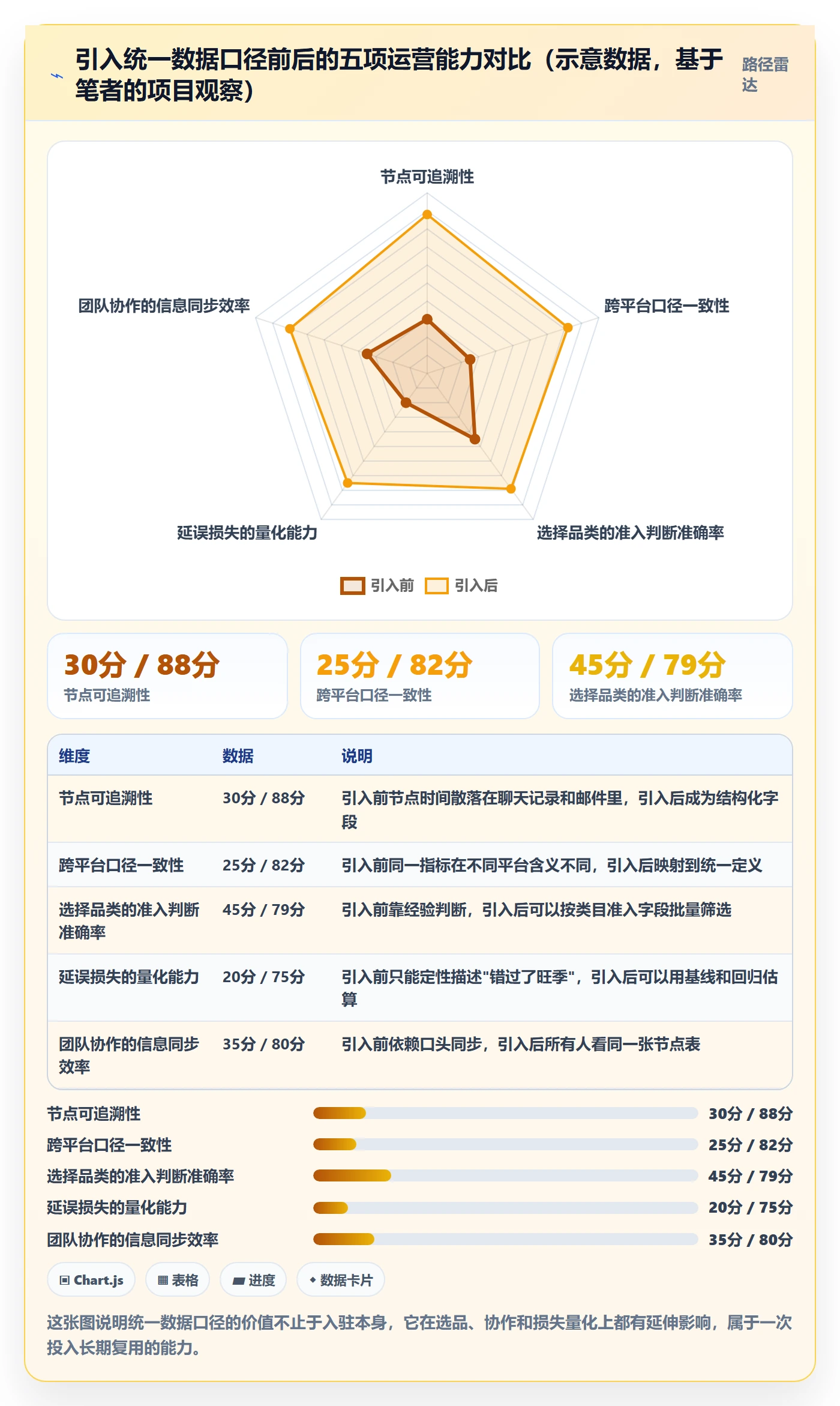 跨境电商一站式服务工作指南：用案例拆解解决平台入驻问题