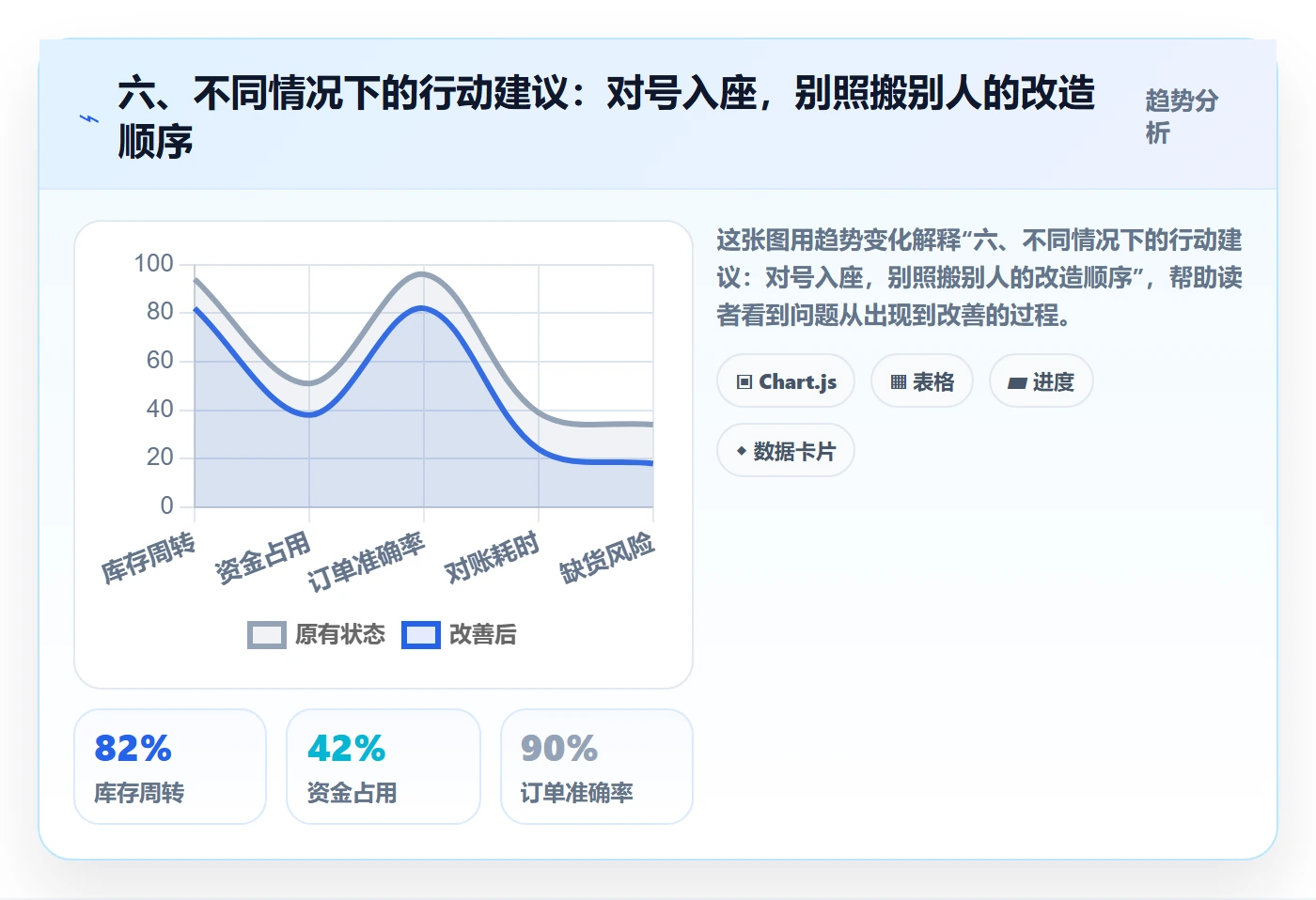 六、不同情况下的行动建议：对号入座，别照搬别人的改造顺序