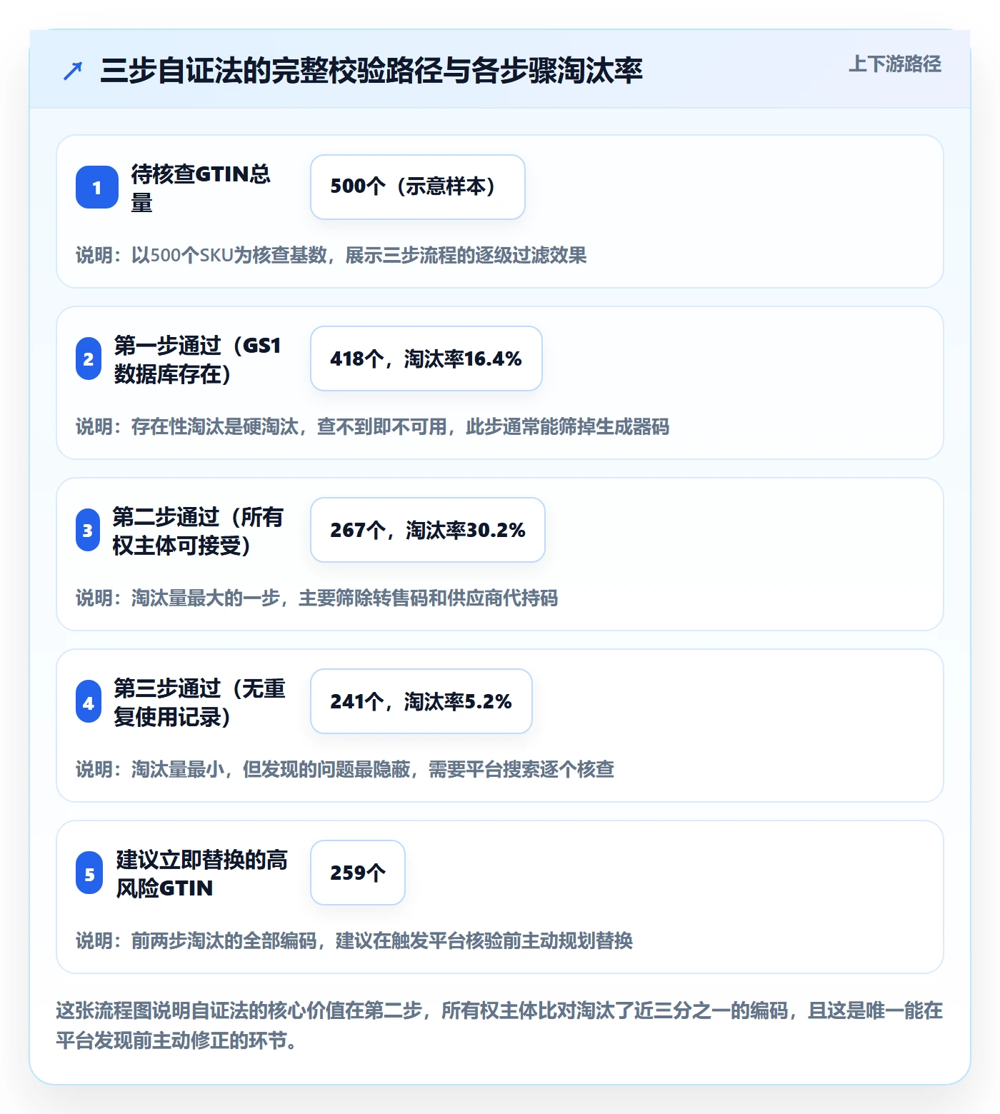 UPC码基础课:合规风险相关的平台规则一次讲透