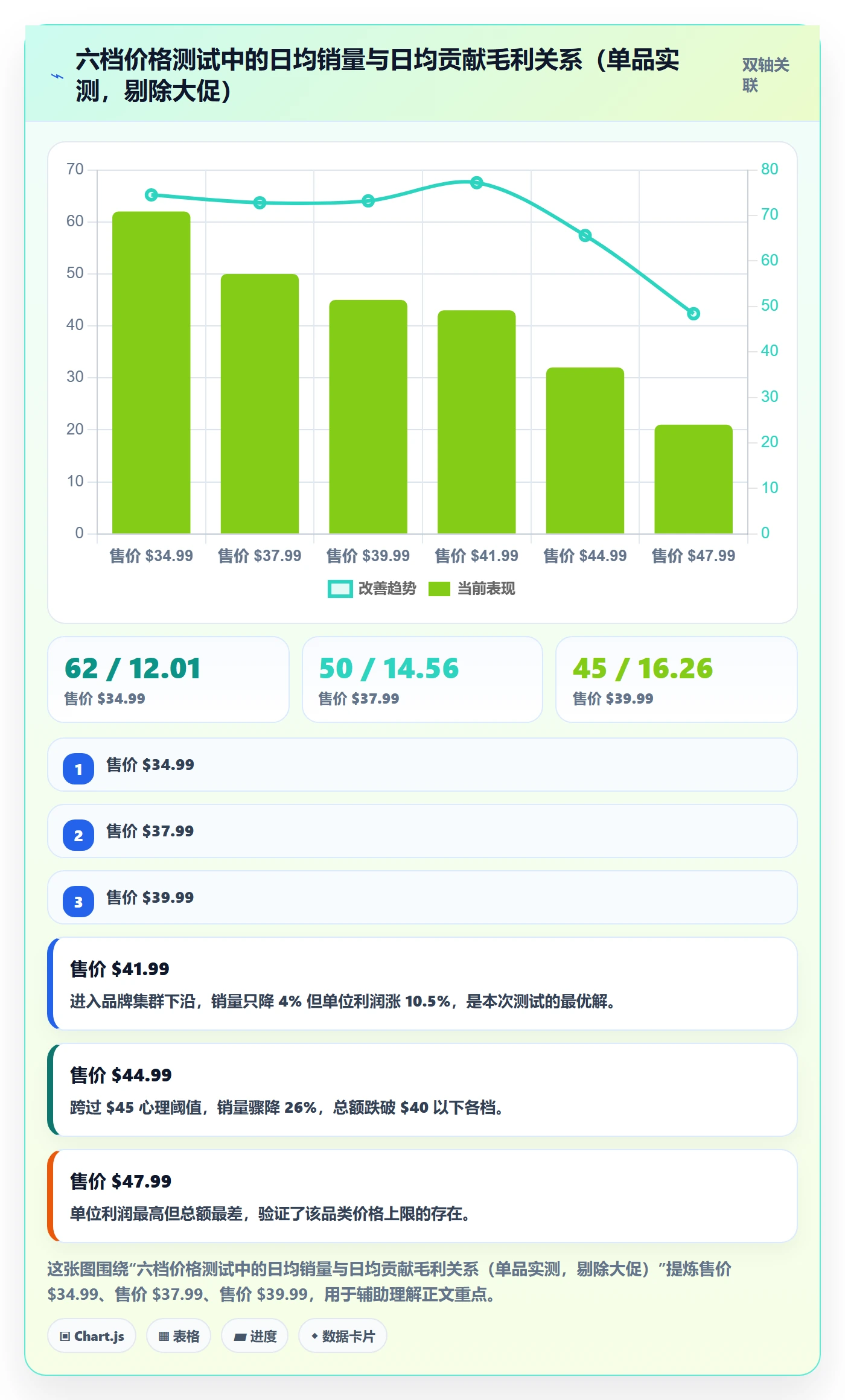 跨境电商运营使用技巧：数据复盘对应的定价策略方法