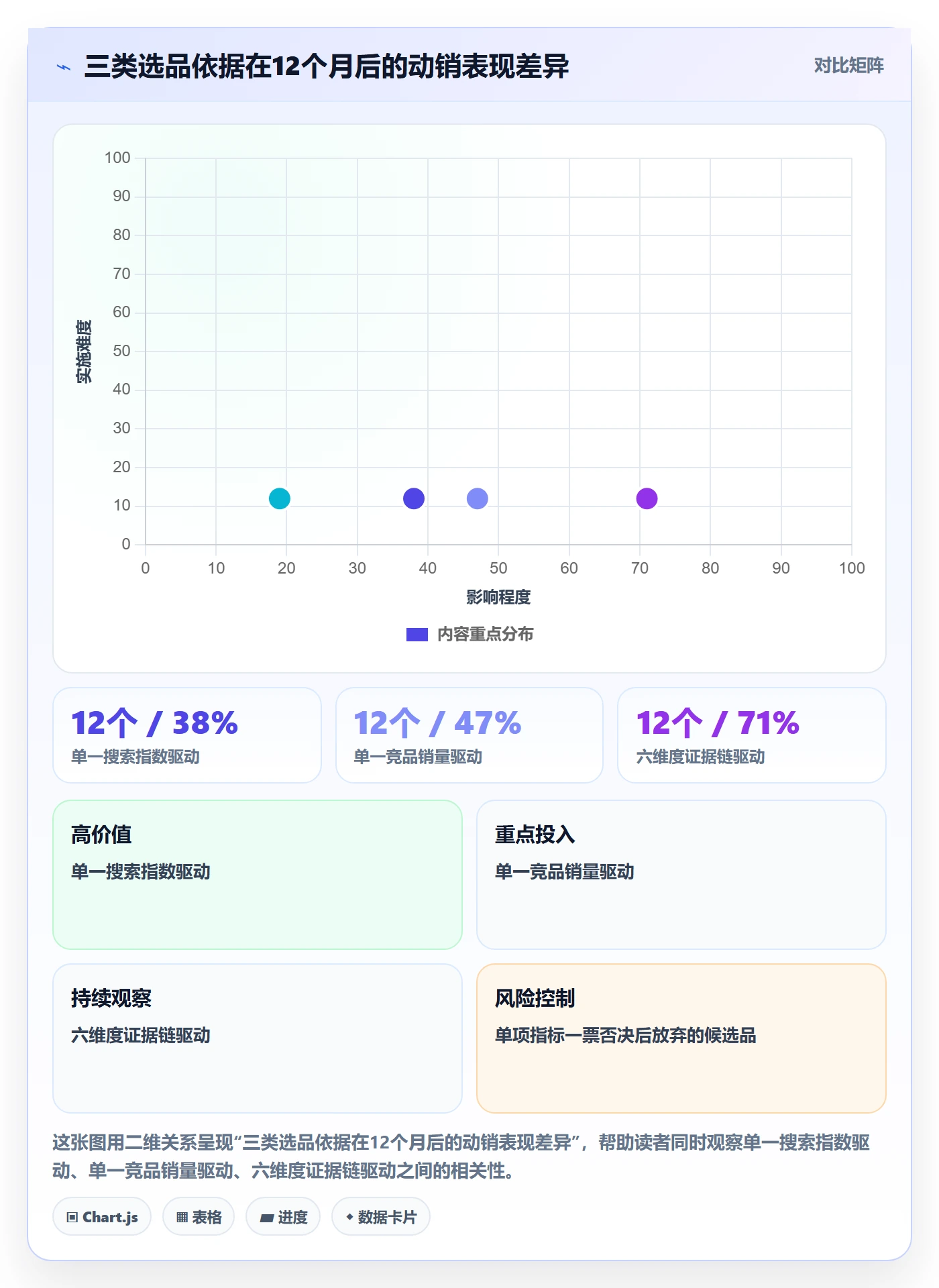 商品分析数据方法：用市场需求支撑选型方法判断