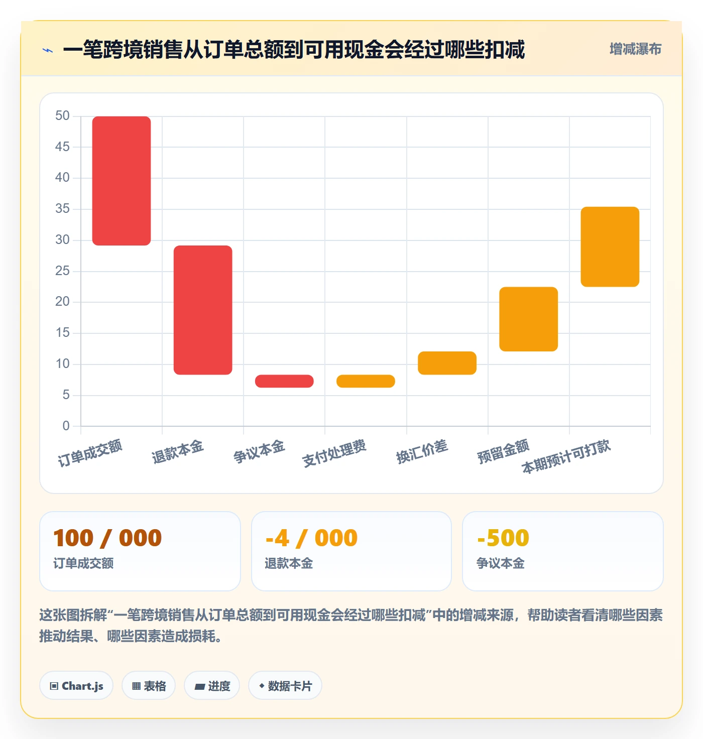 跨境电商工作指南：用入门指南解决支付结算问题