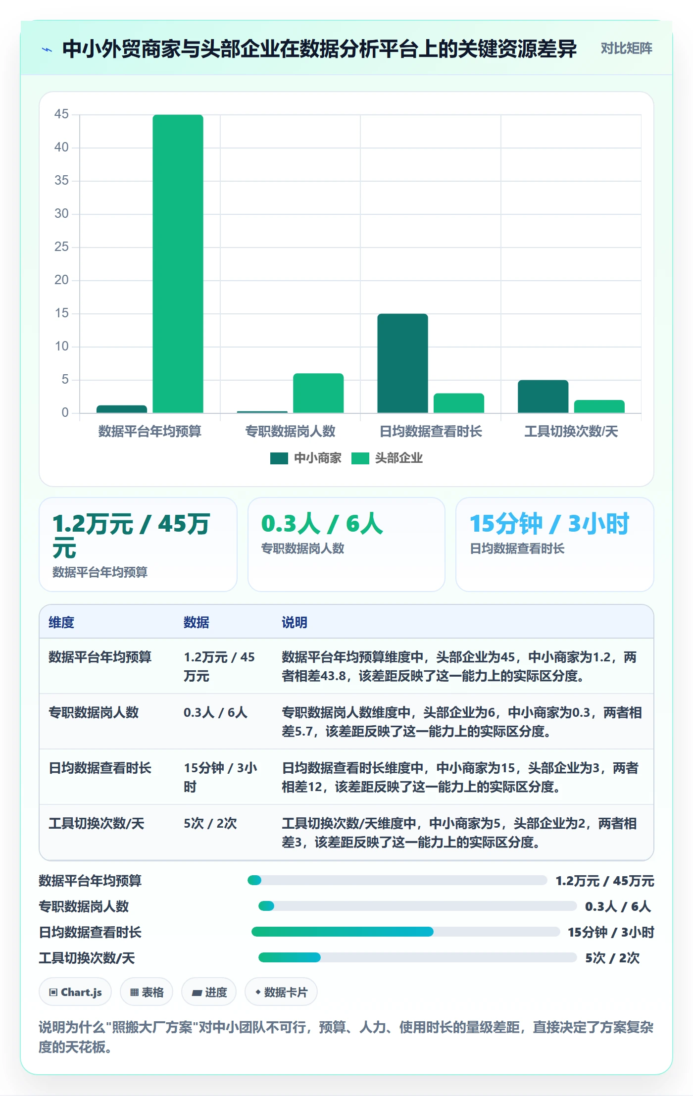 外贸数据分析平台管理要点：竞争对手的中小商家如何设计