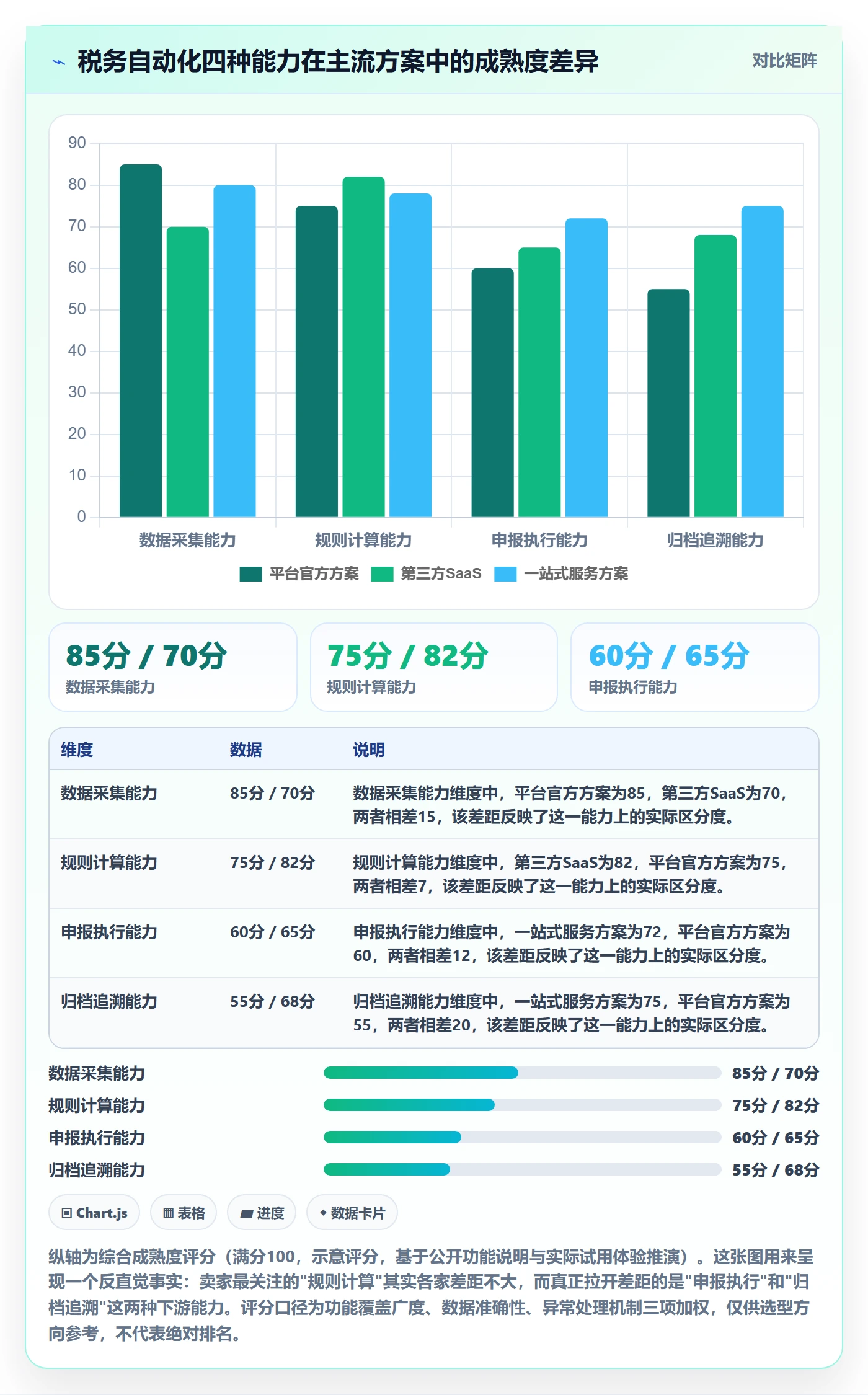 跨境电商一站式服务场景解析：税务合规中的自动化方案怎么处理