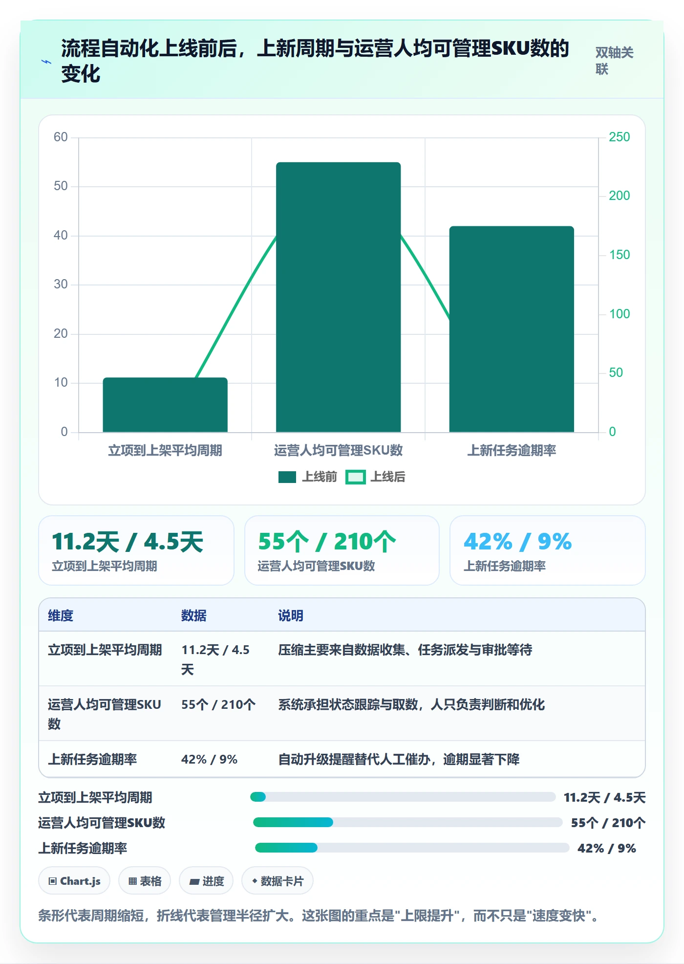 跨境电商运营怎么管？以选品上新为核心的自动化方案方案