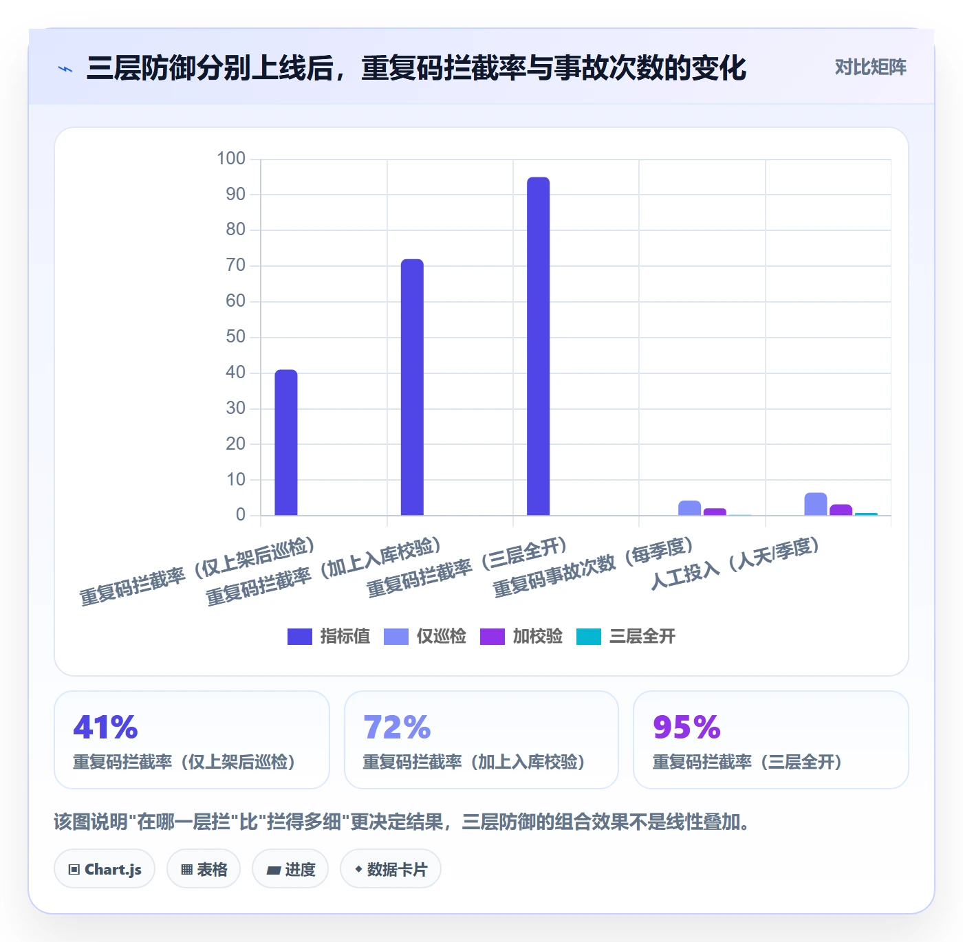 UPC码方案设计：重复码排查场景的落地案例怎么做
