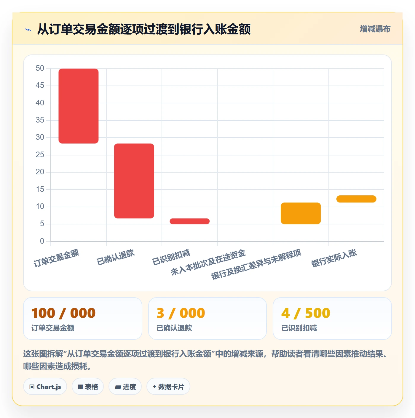 temu方案设计：半托管模式场景的回款管理怎么做