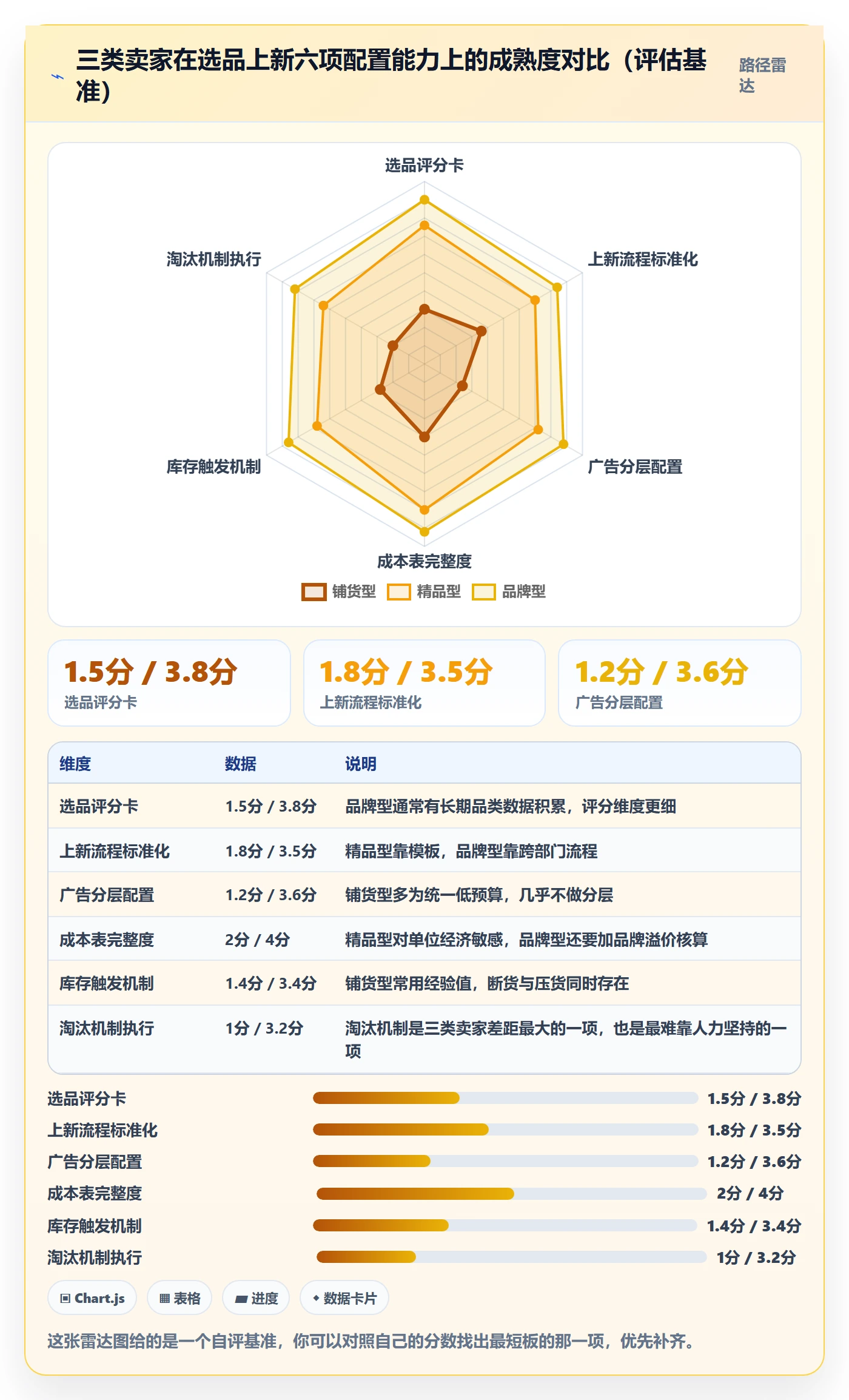 跨境电商运营配置指南：选品上新需要哪些增长策略设置