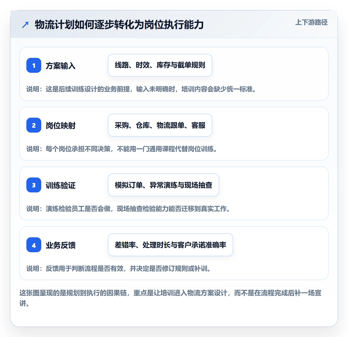 跨境电商规划方法：跨境物流与团队培训如何衔接