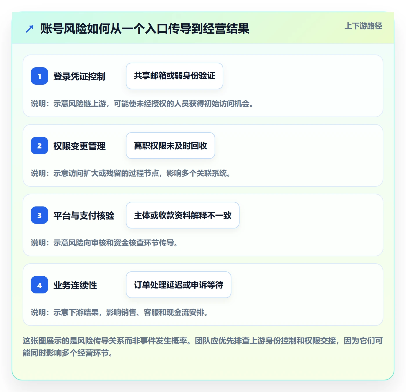 跨境电商账号安全：市场选择从哪里开始