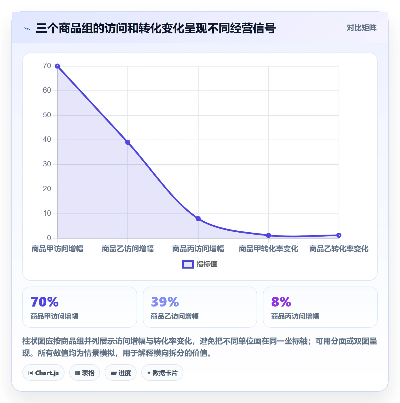 temu实战复盘：从活动流量验证精细化运营效果
