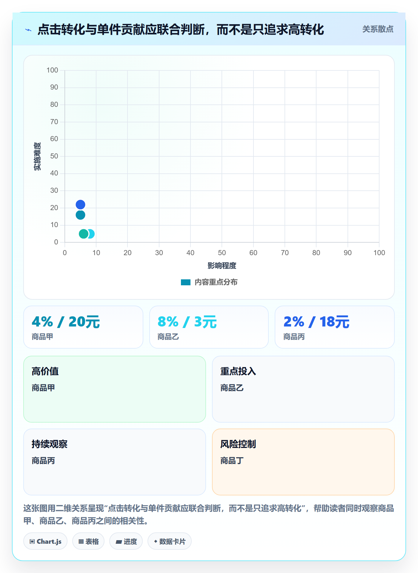 temu进阶课：围绕活动流量完善新手避坑