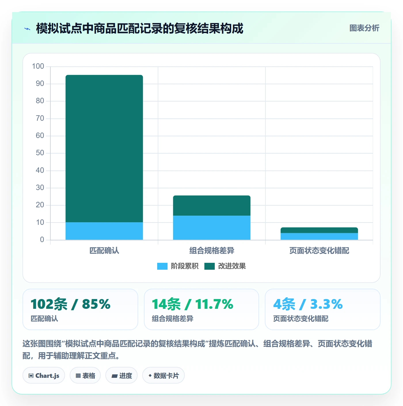 电商数据查询网站管理要点：竞品数据的风险排查如何设计